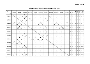 U 16埼玉県サッカーリーグ22 途中結果 埼玉県高等学校体育連盟サッカー専門部