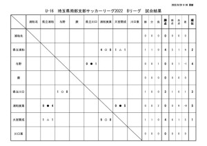 U-16（B）試合結果　20220820のサムネイル