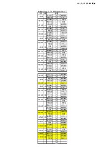 2022 U18 SS3B 日程表(2)のサムネイル