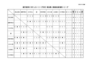 【0810】SS2Bリーグ戦星取表のサムネイル