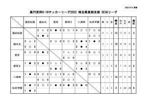 R04 SE3A リーグ（0904）のサムネイル