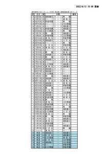 2022SS1試合結果(0912HP)のサムネイル