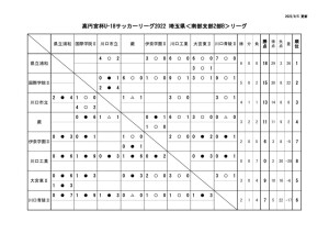【0904】SS2Bリーグ戦星取表のサムネイル
