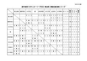 【0923】SS2Bリーグ戦星取表のサムネイル