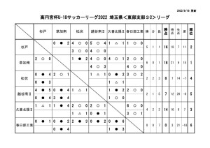 R4・U18E3Cのサムネイル