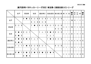 R4・U18E3Cのサムネイル