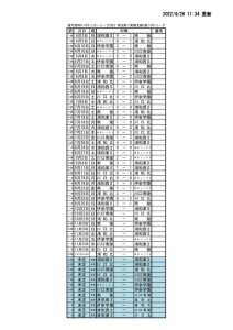 2022SS1試合結果(0926HP)のサムネイル