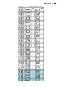 HP　2022SS1試合結果(0920hp)のサムネイル