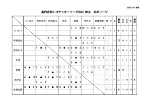 youth_league_SS3Aのサムネイル