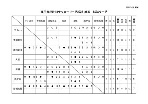 youth_league_SS3Aのサムネイル