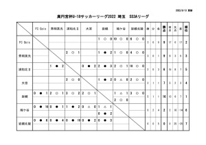 youth_league_SS3Aのサムネイル