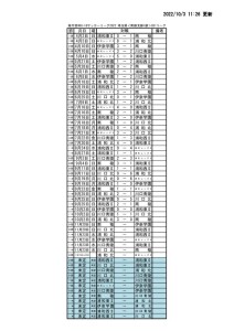 2022SS1試合結果(1002HP)のサムネイル