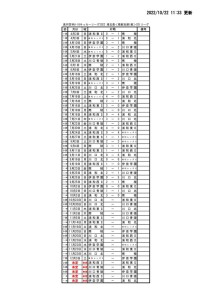 2022SS1試合結果(1022HP)のサムネイル