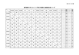 2022result_sn3のサムネイル