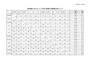 2022result_sn3のサムネイル