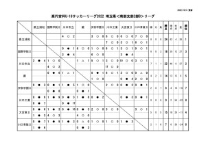 【1003】SS2Bリーグ戦星取表のサムネイル