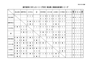 【1024】SS2Bリーグ戦星取表のサムネイル