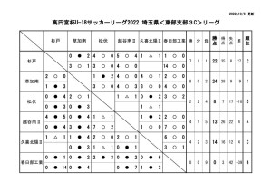 R4・U18E3Cのサムネイル