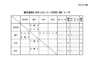 Ｒ４　Ｕ－１６のサムネイル