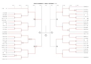 221015R4選手権決勝Tのサムネイル
