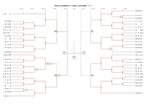 221015R4選手権決勝Tのサムネイル