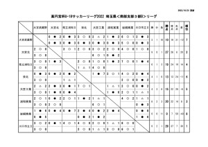 リーグ表のサムネイル