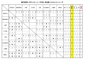 U-18SS2Aリーグ10月2日結果のサムネイル