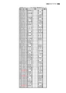 1107SS1試合結果(HP)のサムネイル