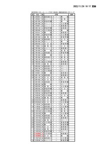 HP2022SS1試合結果(1124)のサムネイル