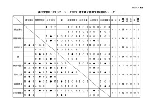 【1104】SS2Bリーグ戦星取表のサムネイル