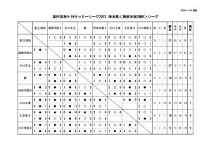 【1130】SS2Bリーグ戦星取表のサムネイル