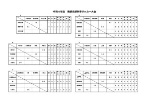 R４南部秋季大会（途中結果1104）のサムネイル