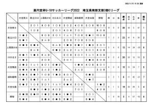 2022年度SS3C 結果報告(9)のサムネイル