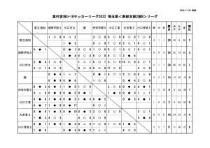 【1120】SS2Bリーグ戦星取表のサムネイル