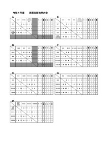 R4秋季大会最終結果のサムネイル