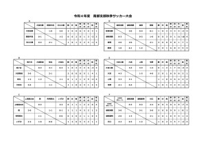 R４南部秋季大会（組合せ・審判割り当て②）のサムネイル