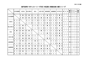 2022 U18 SS3B リーグのサムネイル