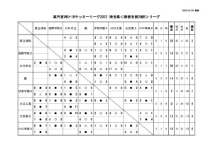 【1029】SS2Bリーグ戦星取表のサムネイル