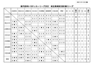 2022年度SS3C 結果報告(8)のサムネイル