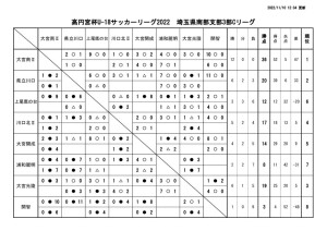 2022年度SS3C 結果報告(8)のサムネイル