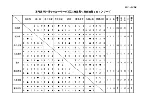 2022U18SE1（最終結果）のサムネイル