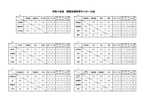 R４南部秋季大会（HP用1121）のサムネイル