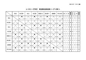 SN1_U16_2022のサムネイル