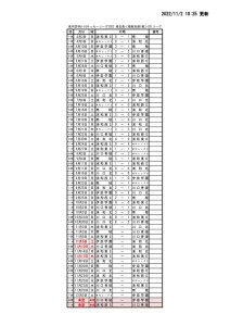 (1102)SS1試合結果(HP)のサムネイル