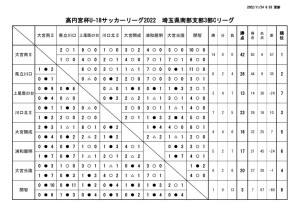 2022年度SS3C 結果報告(10)のサムネイル