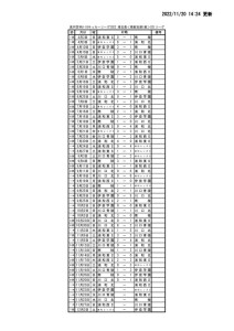 HP2022SS1試合結果(1120)のサムネイル