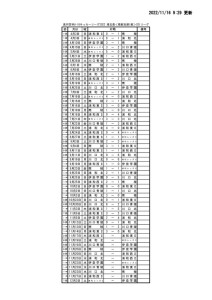 2022SS1試合結果(1116HP)のサムネイル