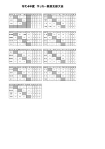 R4東部大会（最終結果）のサムネイル