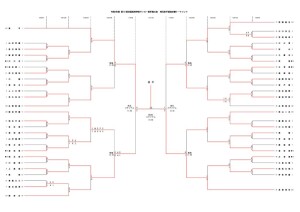 221015R4選手権決勝Tのサムネイル