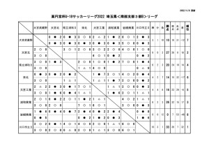 2022 U18 SS3B 星取表(2)のサムネイル